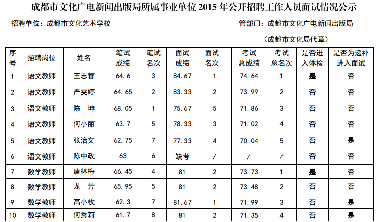 辽宁本溪事业单位招聘(2022本溪市直事业单位)