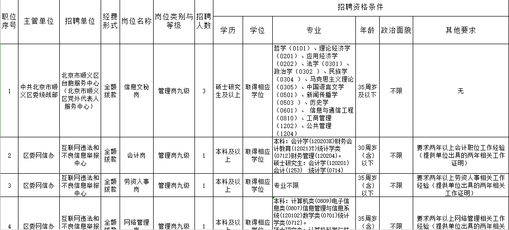 顺义区事业单位待遇(2022余杭区事业编制)