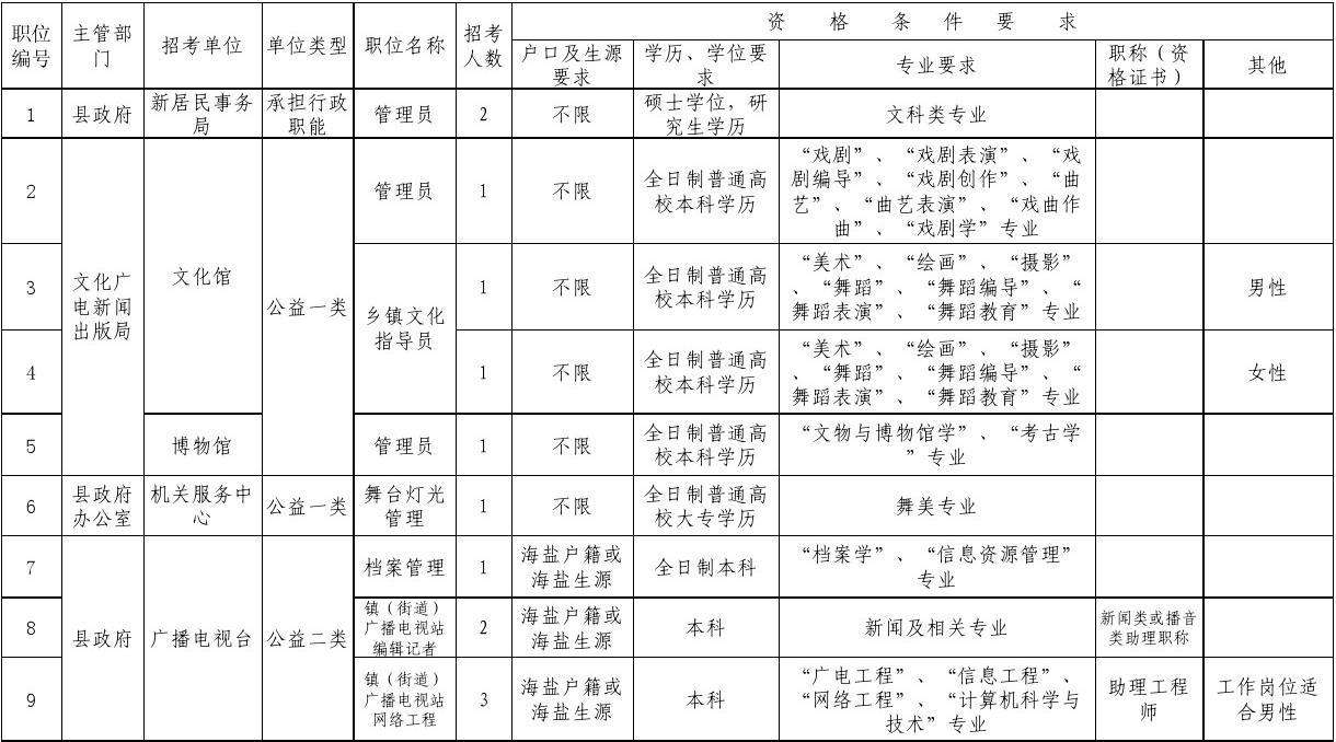 事业单位招考必备(事业编制必背50题)