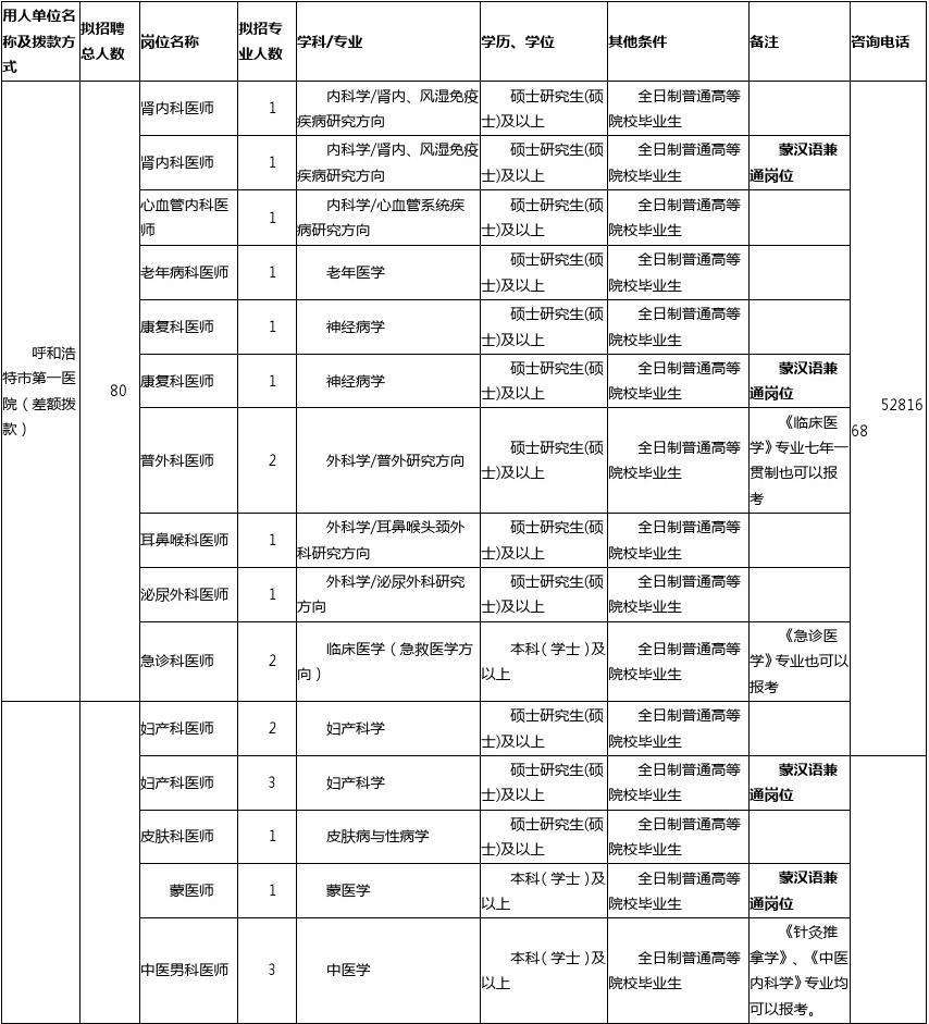 包含2017年伊犁州事业单位招聘职位表的词条