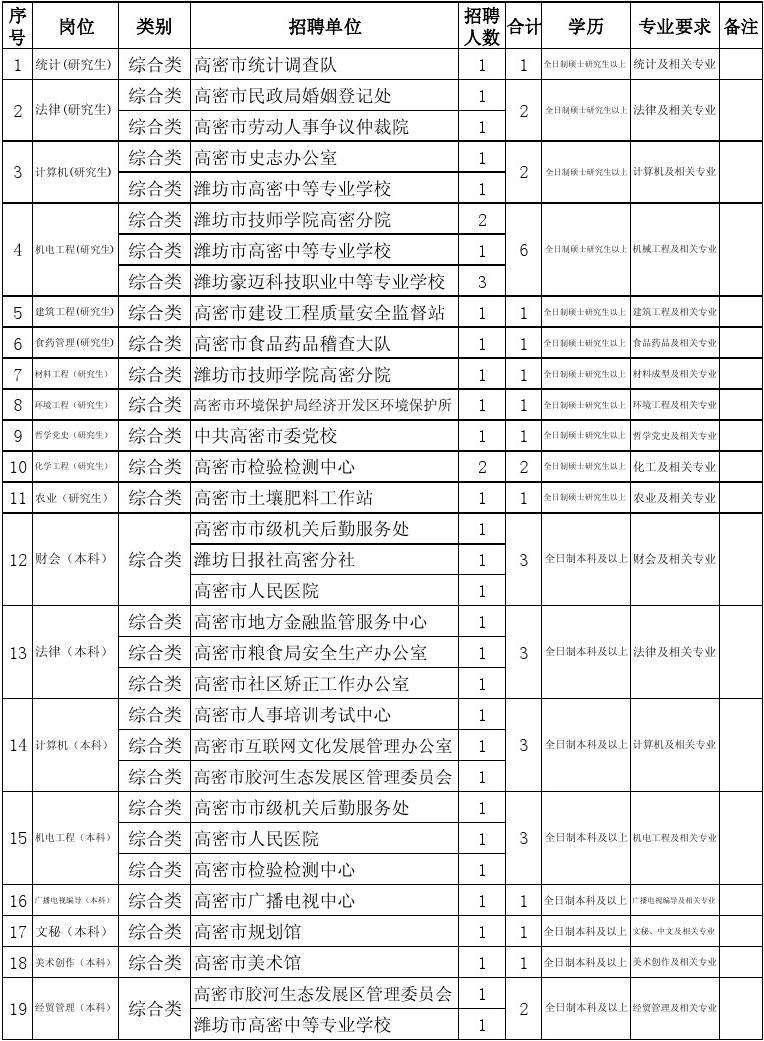 包含2017年伊犁州事业单位招聘职位表的词条