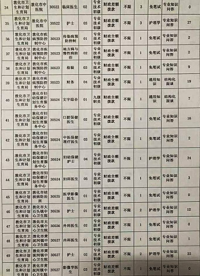 安吉事业单位招聘2018(安吉事业单位招聘2021下半年)