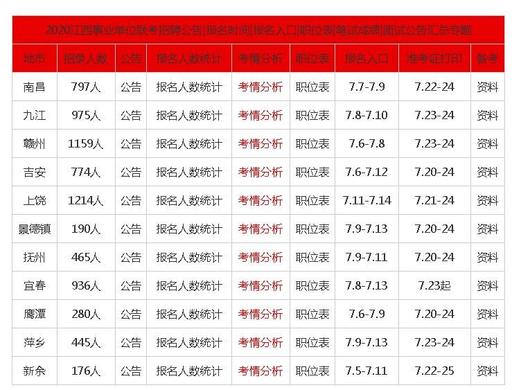九江事业单位招聘笔试成绩(2022九江事业入围要多少分)
