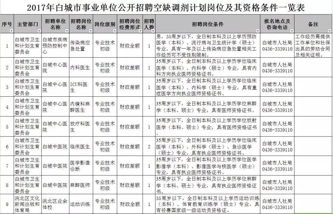 2016四平事业单位工资(2022年基本工资最新标准表)