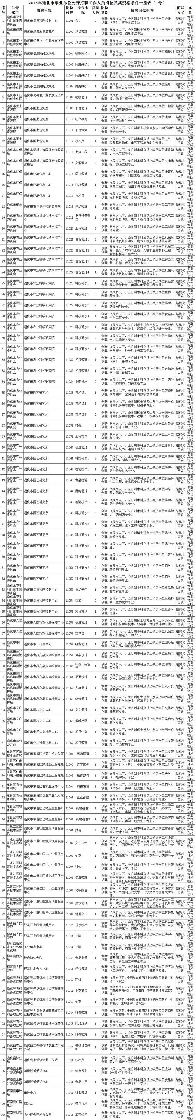 2016四平事业单位工资(2022年基本工资最新标准表)