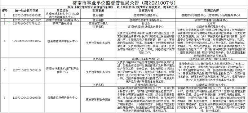 西丰县事业单位登记管理局的简单介绍