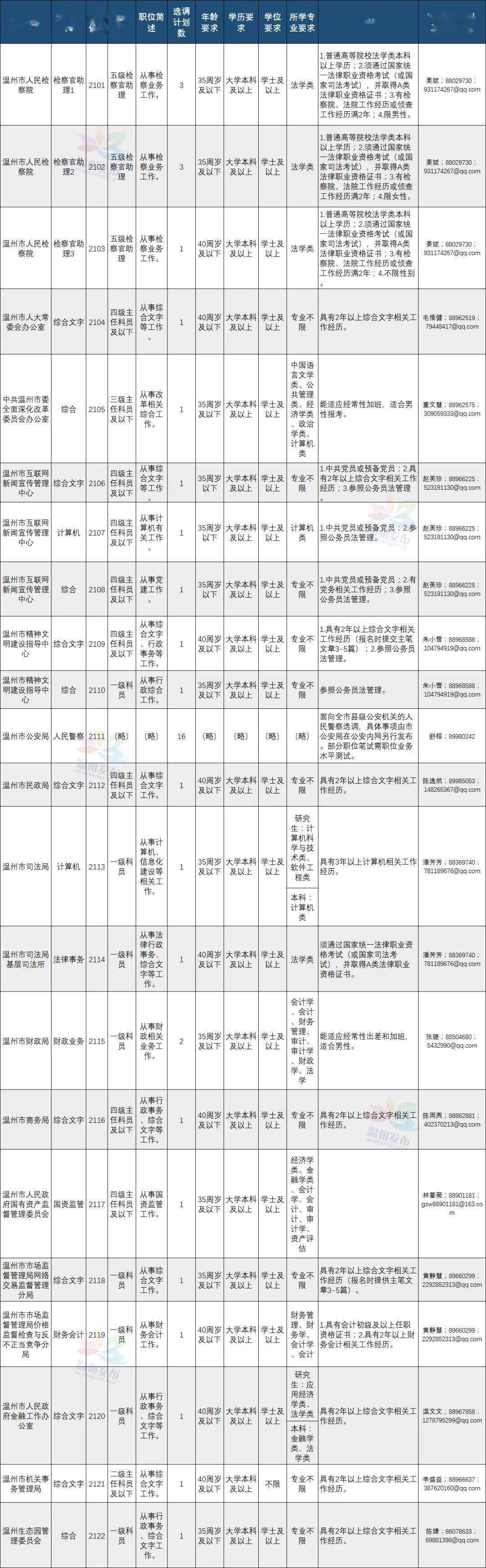 西丰县事业单位登记管理局的简单介绍