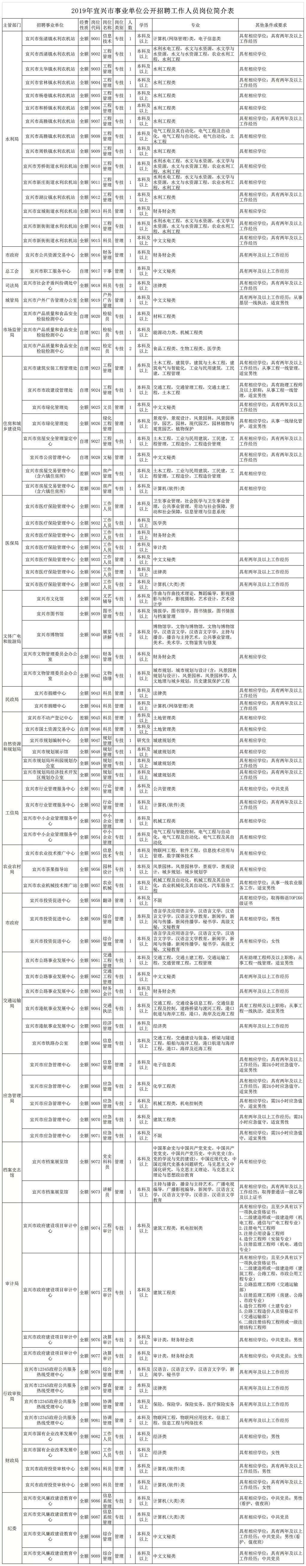 望都事业单位招聘信息网(望都在线招聘最新招聘信息)
