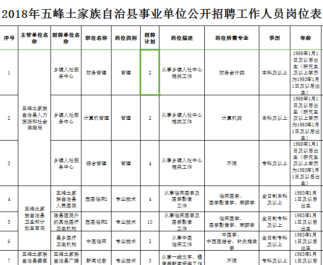 望都事业单位招聘信息网(望都在线招聘最新招聘信息)