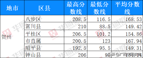 11年钦南区事业单位最低分数线(2020年灵山县事业单位面试名单)