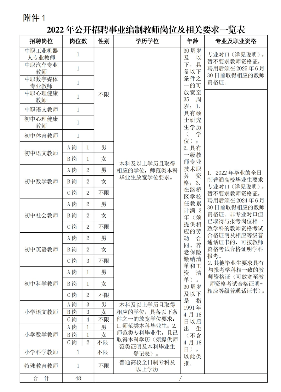 2011年路桥区事业单位公示(2019玉环事业单位拟录用名单)
