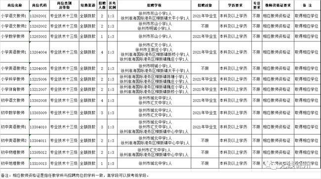 徐州转事业单位(最容易考的事业单位)