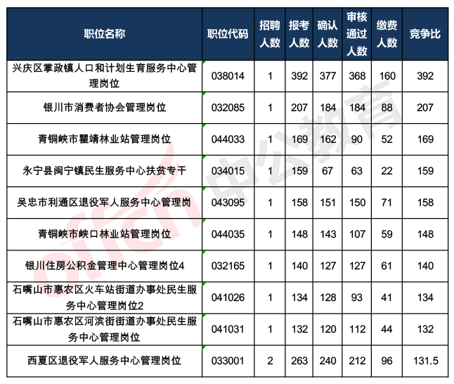 宁夏大型企事业单位(2022宁夏事业编招聘)