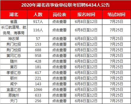 国际级事业单位怎么考(事业编线上笔试一般是怎么考)