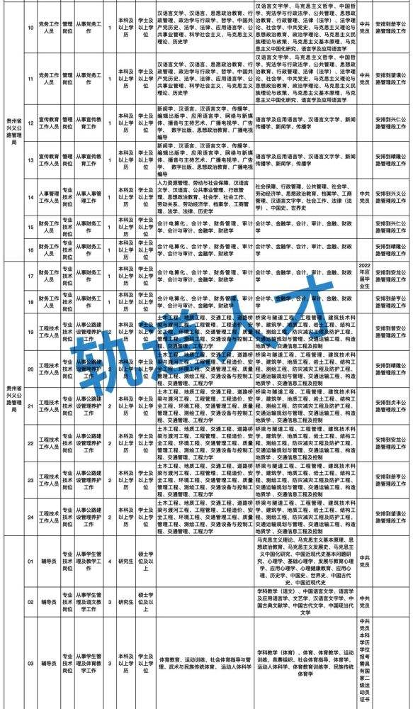 交通运输厅事业单位招聘(2022事业编制招聘岗位)