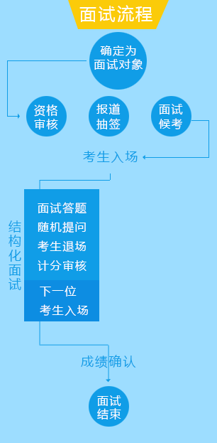 事业单位面试心里测评(面试为什么要做心理测试)