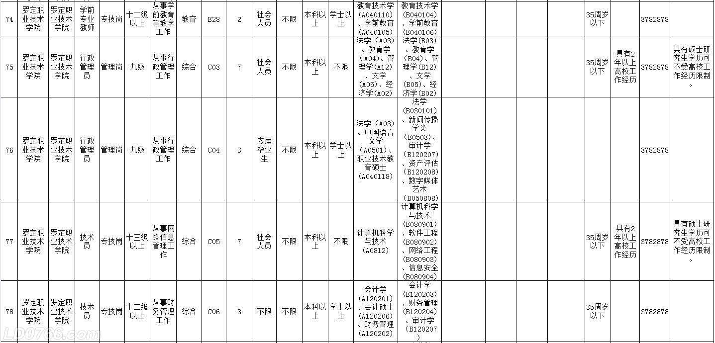 2014云浮事业单位招聘(2021年云浮市事业单位最新招聘)