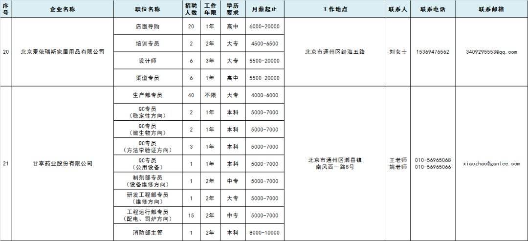 2016通州事业单位招聘(北京通州事业单位招聘2020)