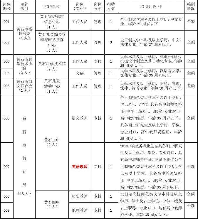 勐腊事业单位招聘网(2022事业编免试招聘)