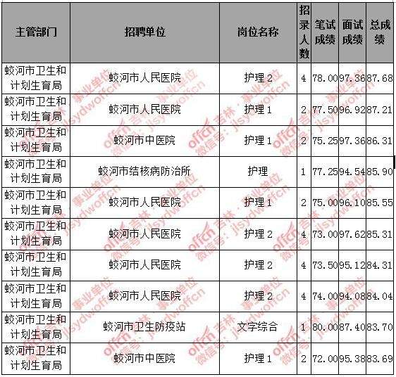 2017年吉林事业单位考试(2020年吉林市事业单位招聘考试公告)