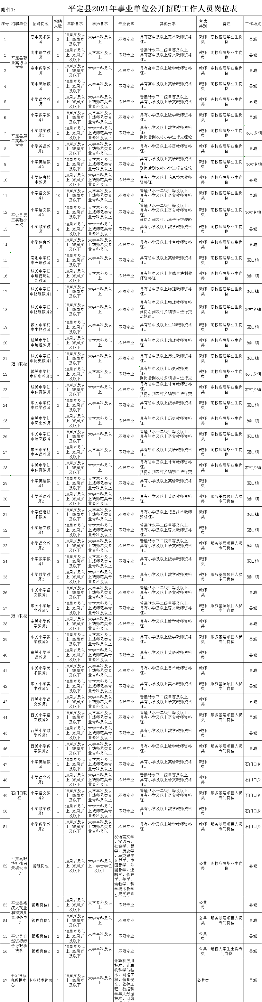 平定事业单位招聘(平定东升最新招聘信息)