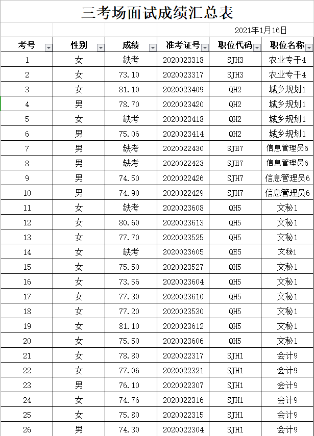 2014沅江事业单位招聘(2014年以前事业单位社保)
