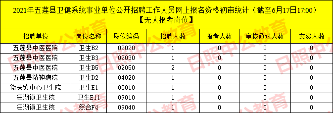 2017年依安县事业单位招聘(2017年石家庄事业单位招聘公告)