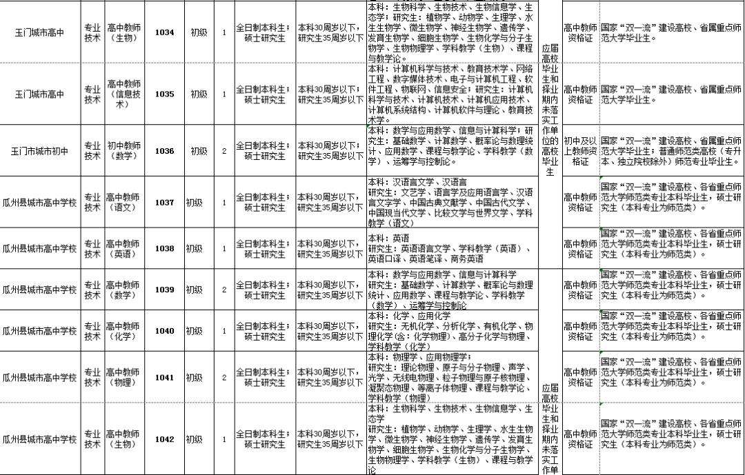 包含2016酒泉事业单位面试的词条