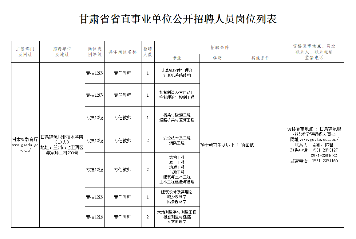 学校事业单位档案(档案丢了考上事业编制)