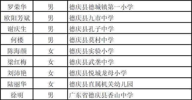 鼎湖区事业单位2017(2017事业单位薪级工资)