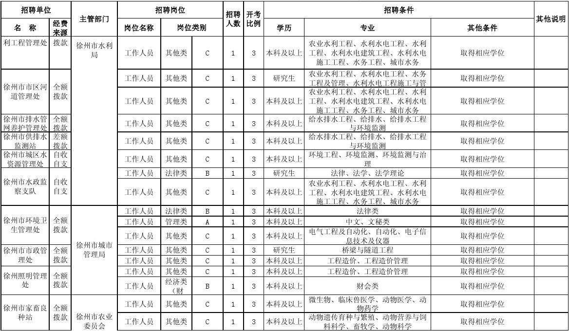 兴安盟事业单位招聘职位表(2022招聘职位一览表下载)