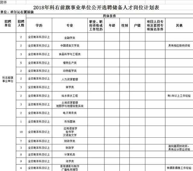 兴安盟事业单位招聘职位表(2022招聘职位一览表下载)