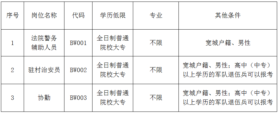 承德事业单位最近招聘信息(承德2022市直单位招聘信息)