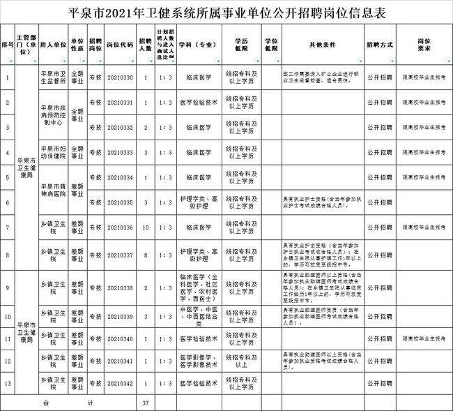 承德事业单位最近招聘信息(承德2022市直单位招聘信息)