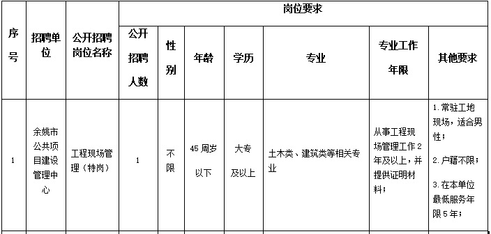 包含昆明市住建局事业单位面试的词条