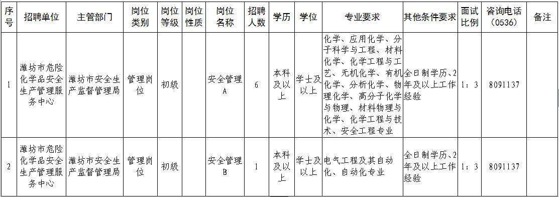 国家安监总局事业单位招考(2022年事业编报名入口官网)