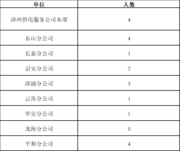 常山事业单位招聘78人的简单介绍