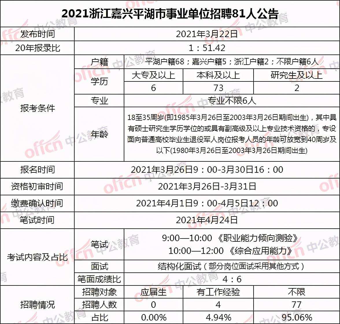 常山事业单位招聘78人的简单介绍
