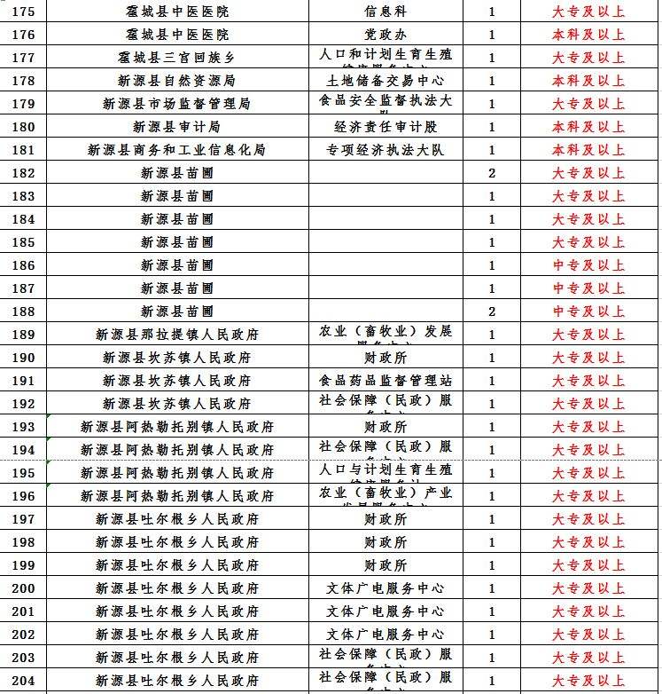 伊宁市事业单位工资(事业编制十大好单位排名)