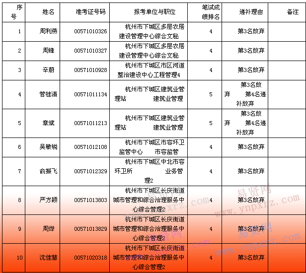 2017年杭州事业单位考试时间的简单介绍