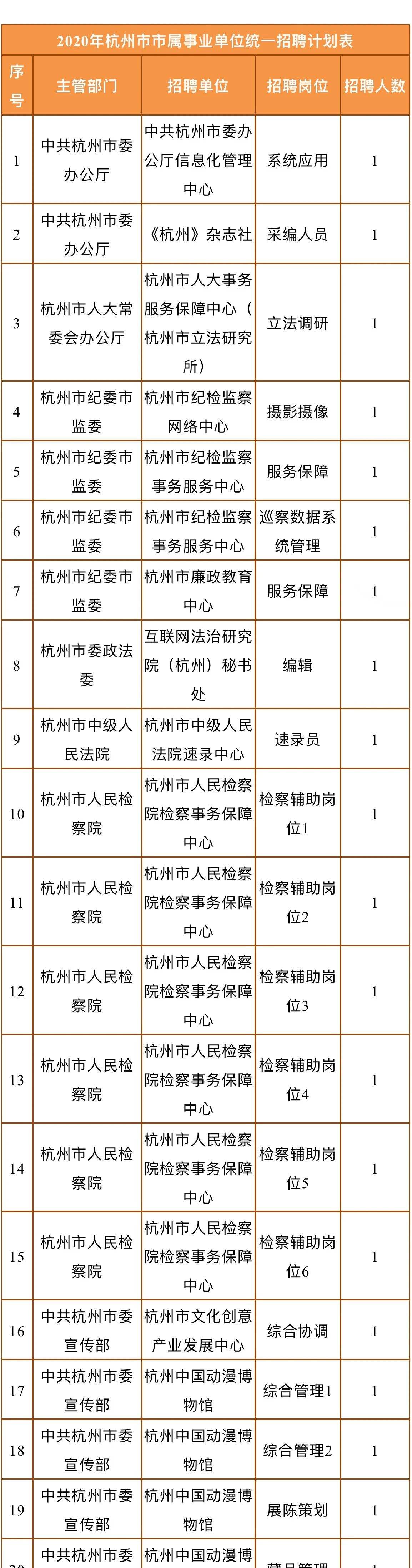 2017年杭州事业单位考试时间的简单介绍