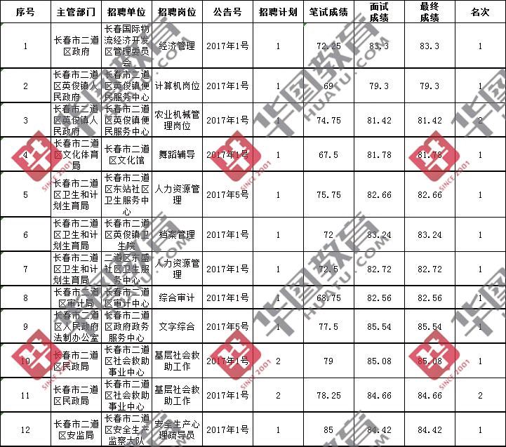 绍兴诸暨市事业单位考试成绩查询的简单介绍