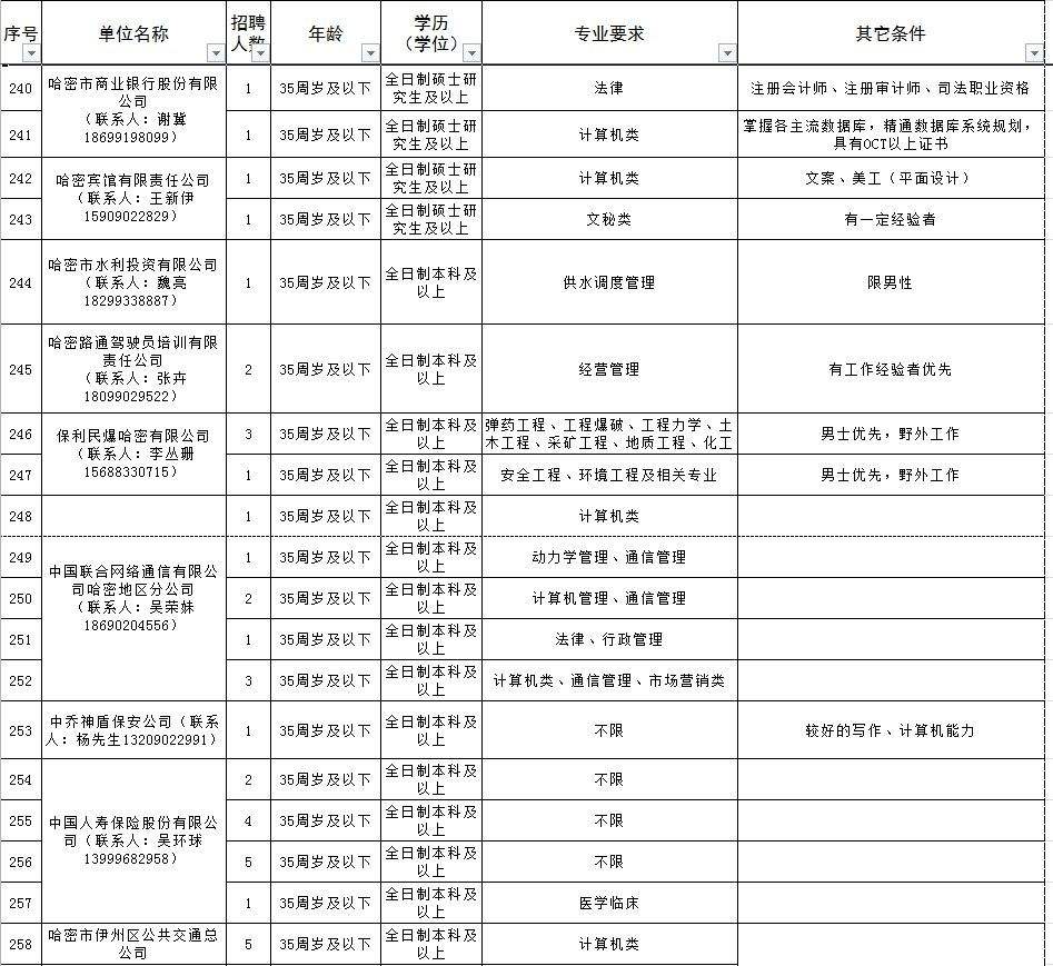关于2017年哈密市事业单位招聘的信息
