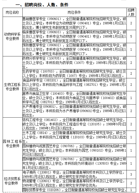 德州国企事业单位招聘最新消息的简单介绍