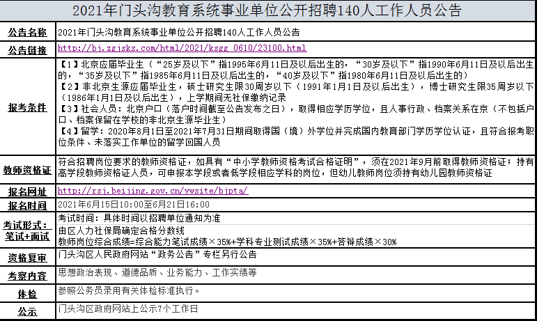 2016年门头沟事业单位(2016年门头沟卫生院招聘)