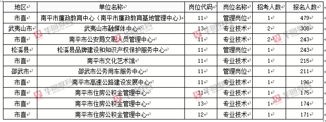 南平事业单位工资待遇(事业编工资标准2022)