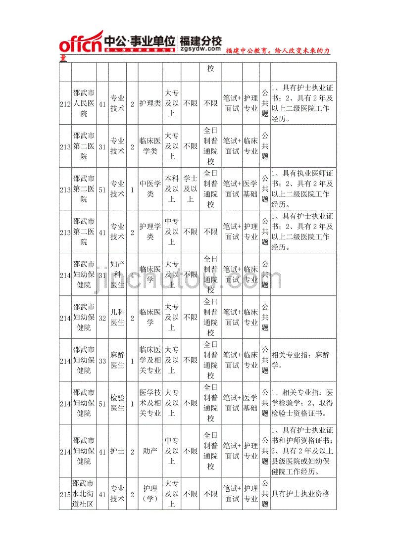 南平事业单位工资待遇(事业编工资标准2022)
