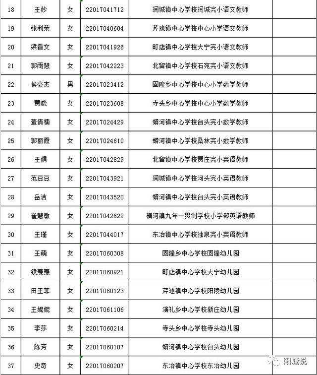 关于阳城县事业单位资格复审的信息