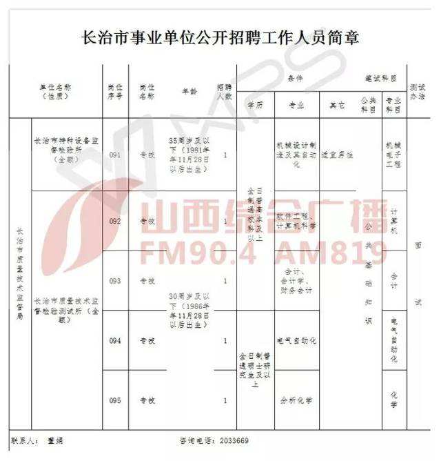 大连市文化局所属事业单位(2022年大连事业编招聘公告)