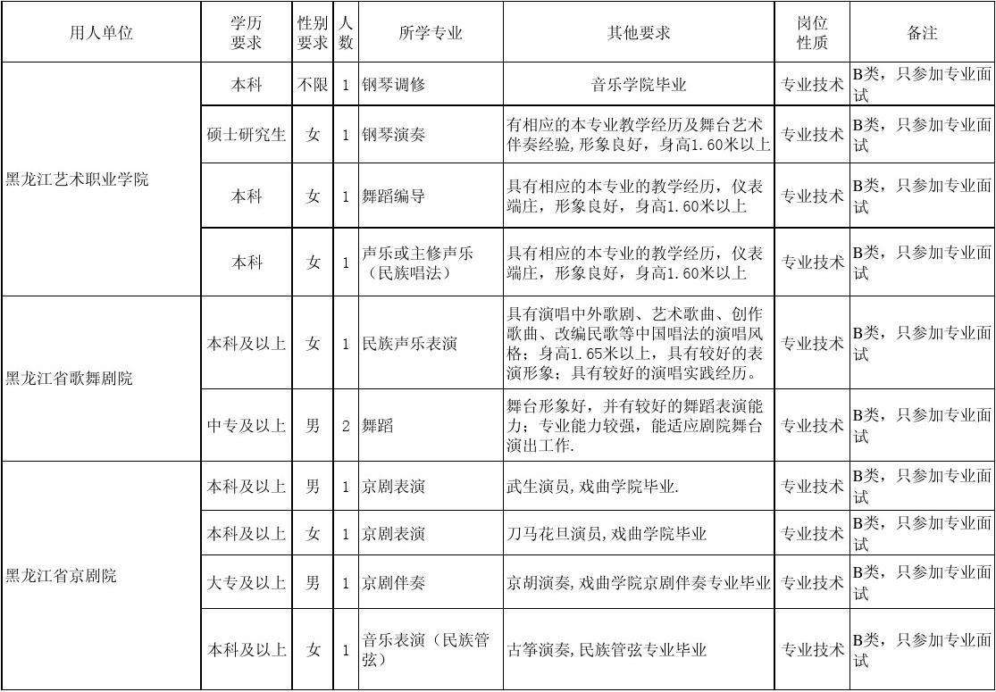 大连市文化局所属事业单位(2022年大连事业编招聘公告)